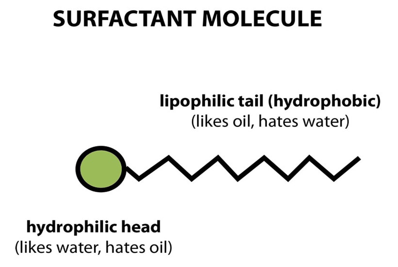 Picture of a surfactant