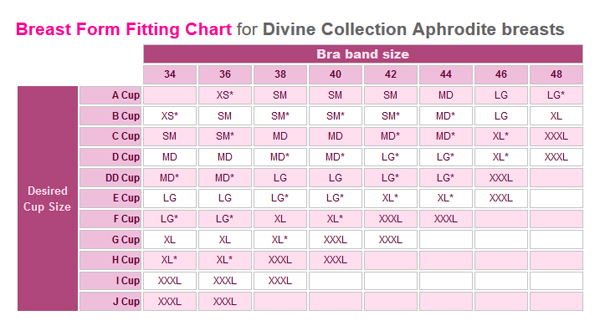 Aphrodite breast form fitting chart
