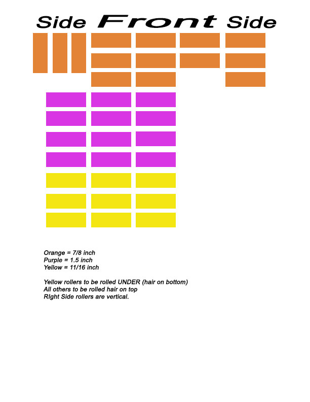 Roller layout.